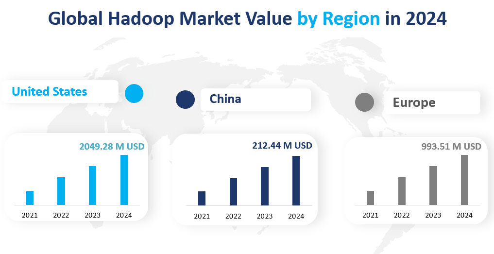 Hadoop