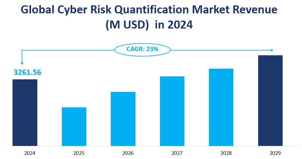 Cyber Risk Quantification