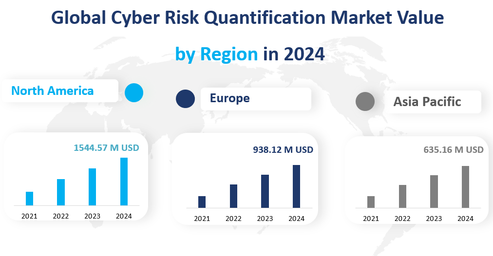 Cyber Risk Quantification