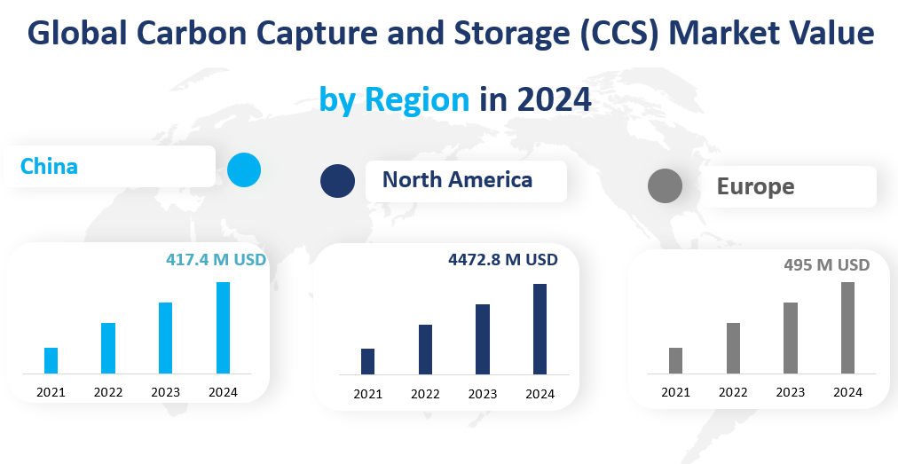 Carbon Capture and Storage (CCS)