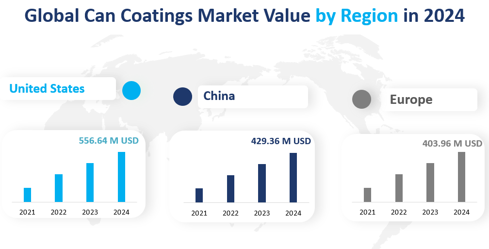 Can Coatings