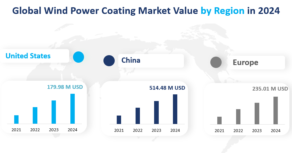 Wind Power Coating