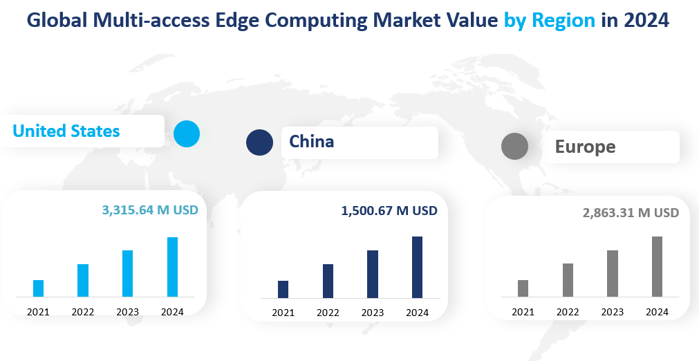 Multi-access Edge Computing