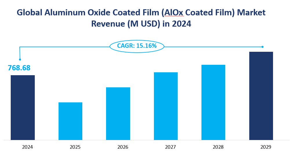 Film revêtu d'oxyde d'aluminium (film revêtu d'AlOx)