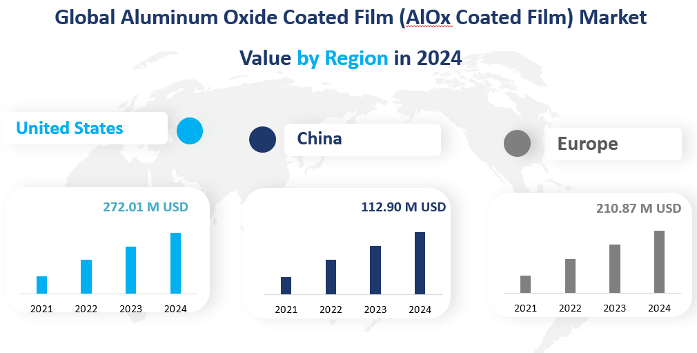 Film revêtu d'oxyde d'aluminium (film revêtu d'AlOx)