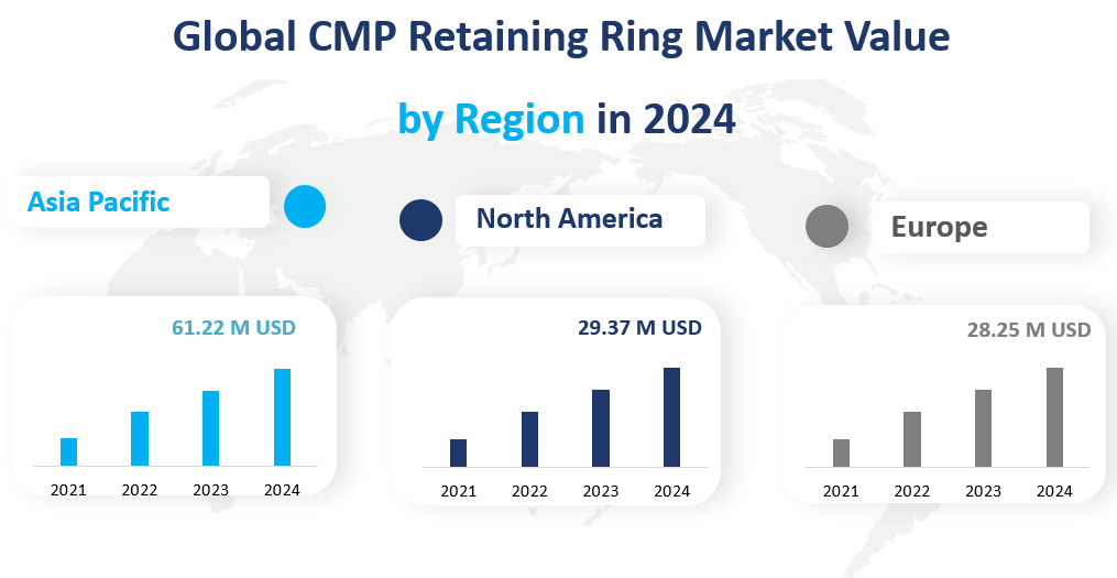 Bague de retenue CMP