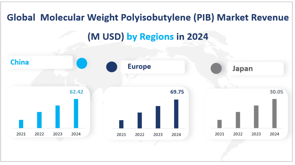 Global  Molecular Weight Polyisobutylene (PIB) Market Revenue (M USD) by Regions in 2024
