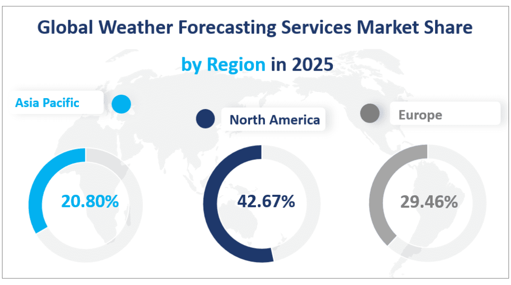 2025 年全球天气预报服务市场各区域份额