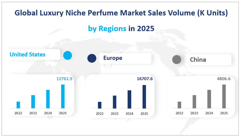 Volume des ventes du marché mondial des parfums de luxe de niche (K unités) par régions en 2025