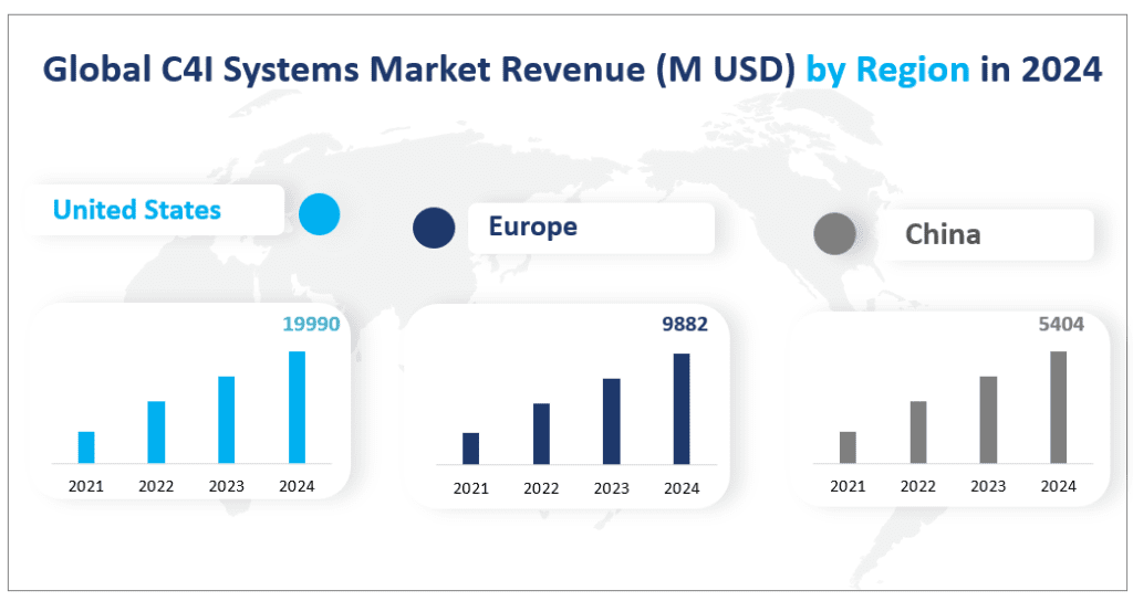 Weltweiter Marktumsatz für C4I-Systeme (Mio. USD) nach Regionen im Jahr 2024