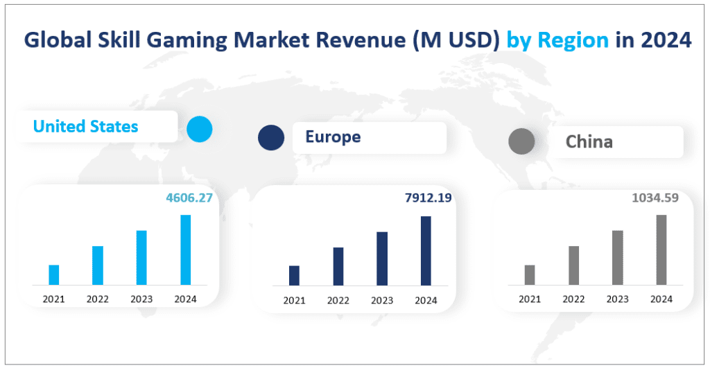 Chiffre d'affaires du marché mondial des jeux d'adresse (en millions USD) par région en 2024