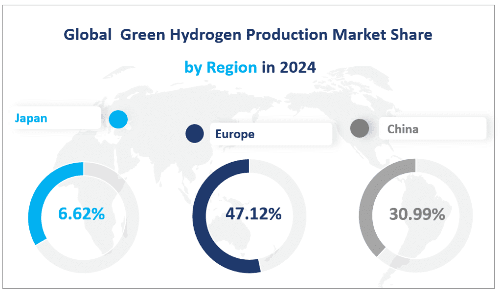 2024年の地域別グリーン水素生産市場シェア