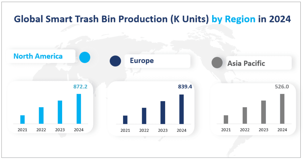 2024 年全球各地区智能垃圾桶产量（千台）