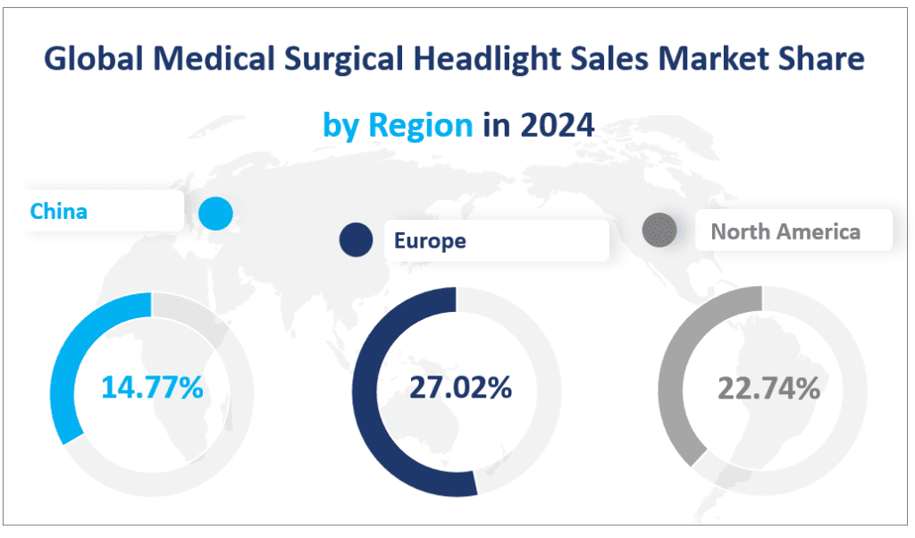 Part de marché mondiale des ventes de lampes frontales chirurgicales médicales par région en 2024