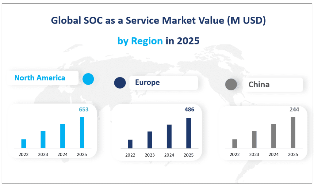 2025 年全球 SOC 即服务市场价值（百万美元）