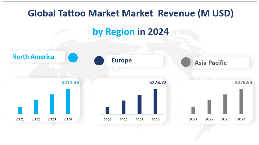 Chiffre d'affaires du marché mondial du tatouage (en millions USD) par région en 2024