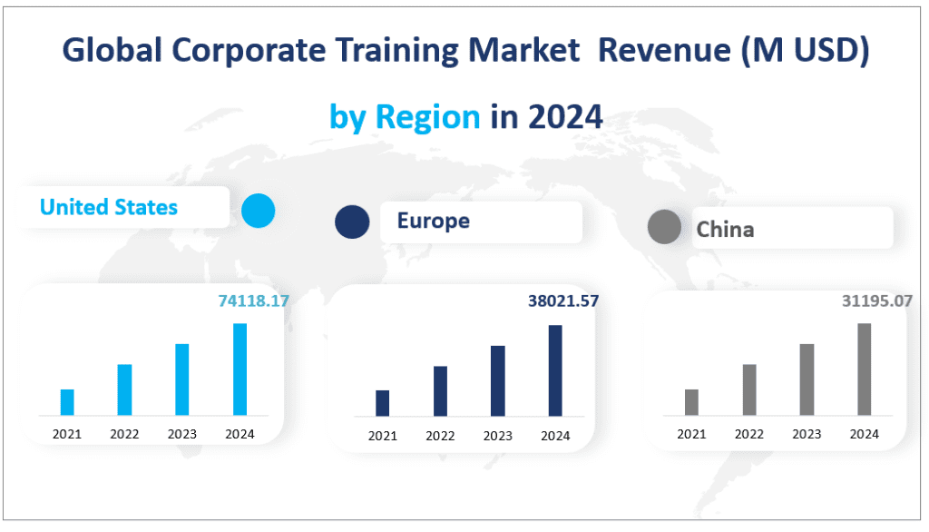 Chiffre d'affaires du marché mondial de la formation en entreprise (en millions USD) par région en 2024