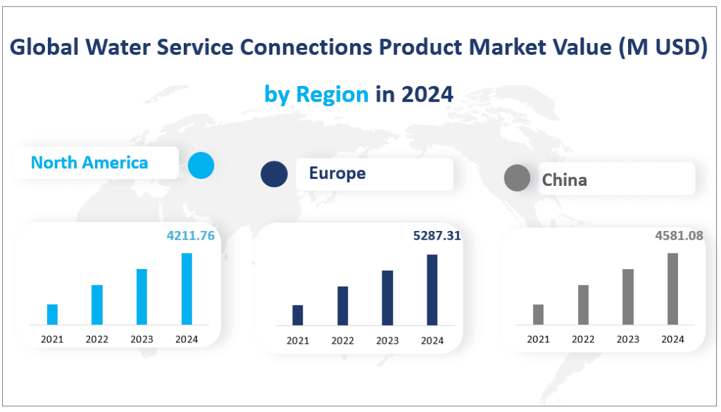 Globaler Marktwert für Wasserversorgungsanschlüsse (Mio. USD) nach Regionen im Jahr 2024