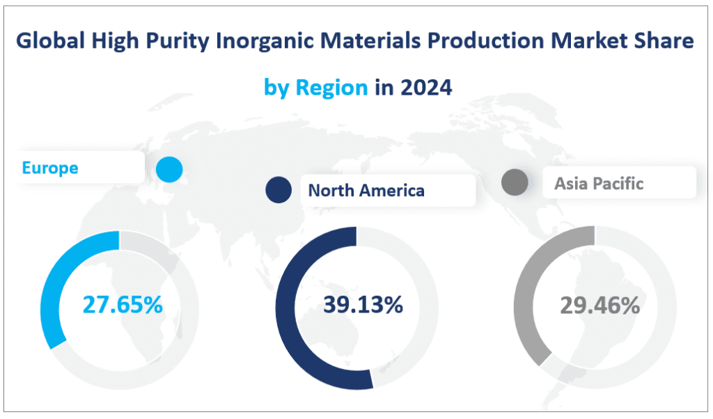 Part de marché mondiale de la production de matériaux inorganiques de haute pureté par région en 2024