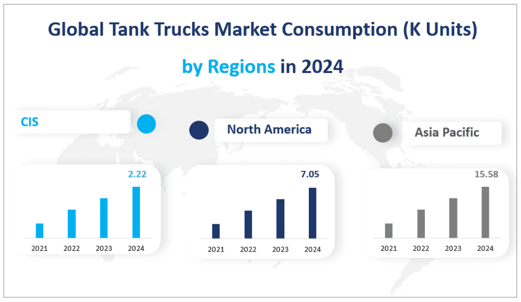 Global Tank Trucks Market Consumption (K Units) 
by Regions in 2024
