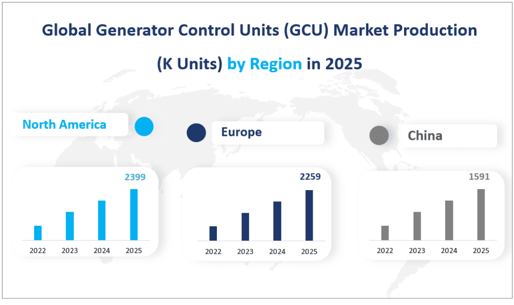 2025 年全球发电机控制单元 (GCU) 市场产量（千台）各地区