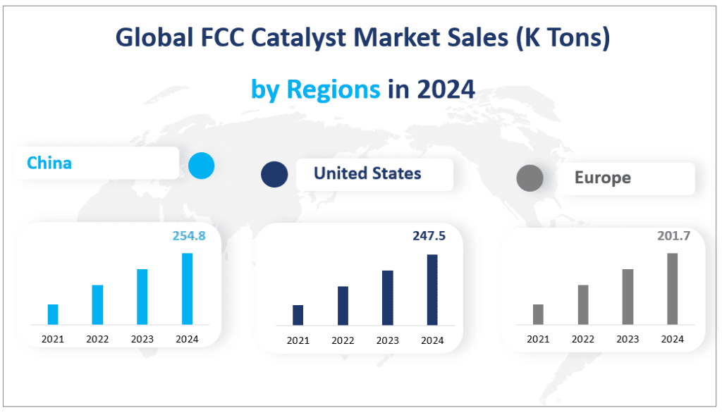 Ventes du marché mondial des catalyseurs FCC (en milliers de tonnes) par région en 2024