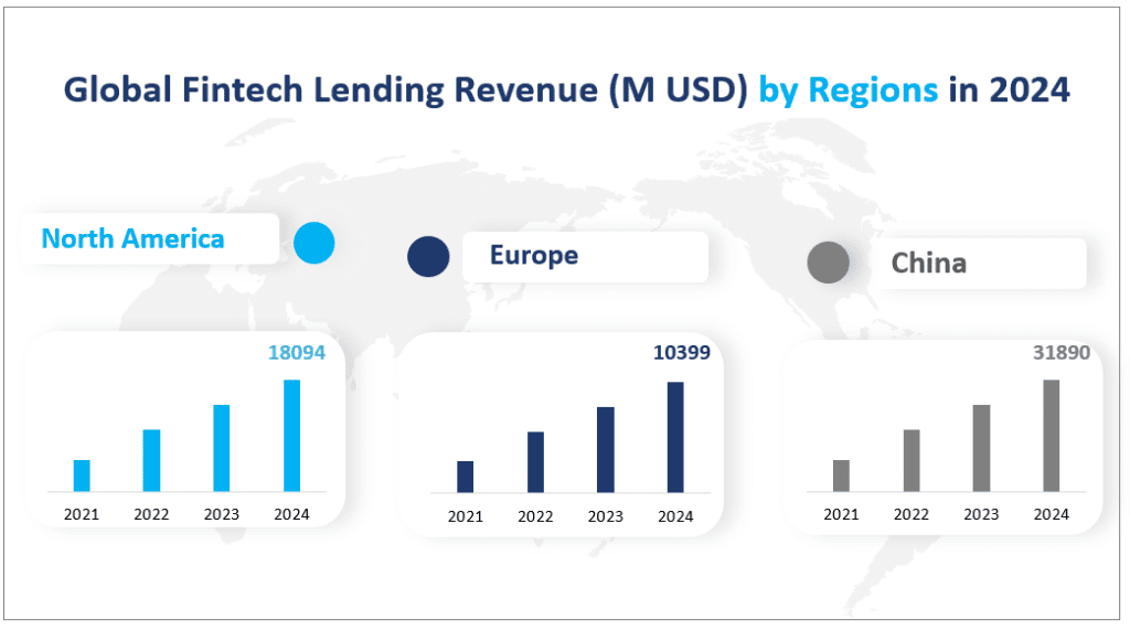 Global Fintech Lending Market Revenue (M USD) by Regions in 2024
