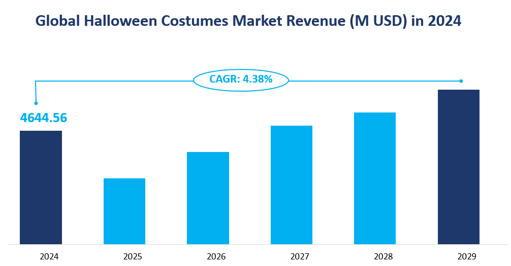 Costumes d'Halloween