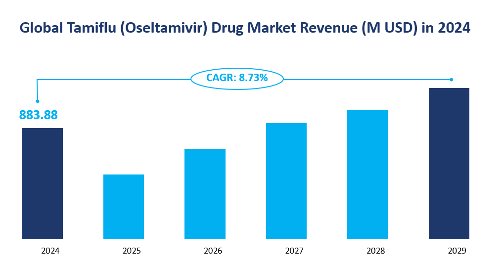 Tamiflu (Oseltamivir) Drug