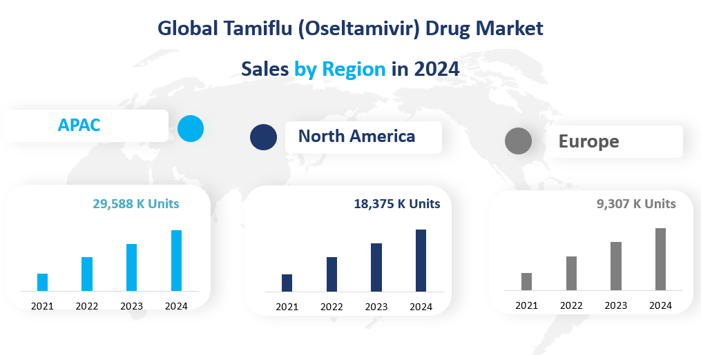 Tamiflu (Oseltamivir) Drug