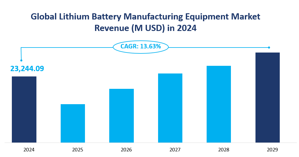 Équipement de fabrication de batteries au lithium