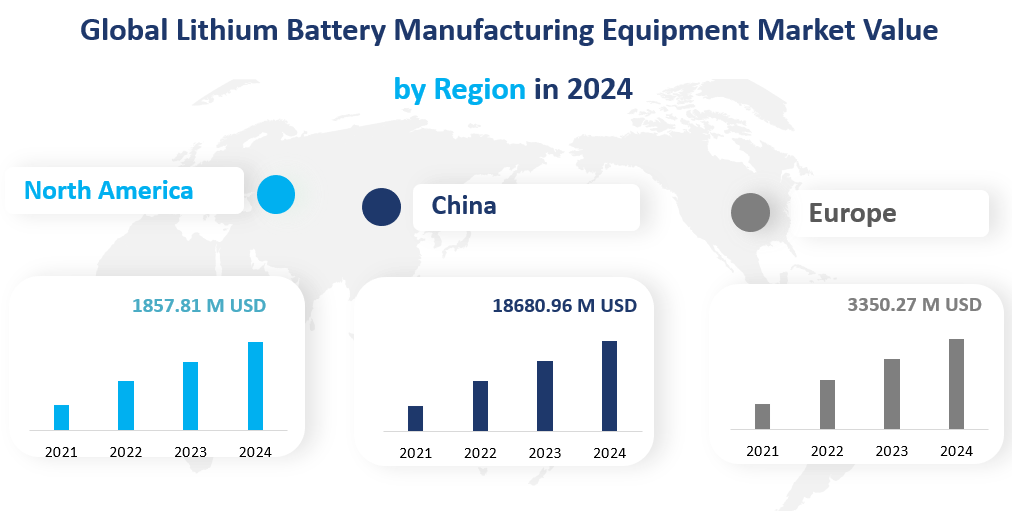 Équipement de fabrication de batteries au lithium