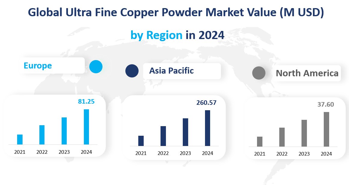 2024年の世界超微細銅粉市場規模（百万米ドル）地域別