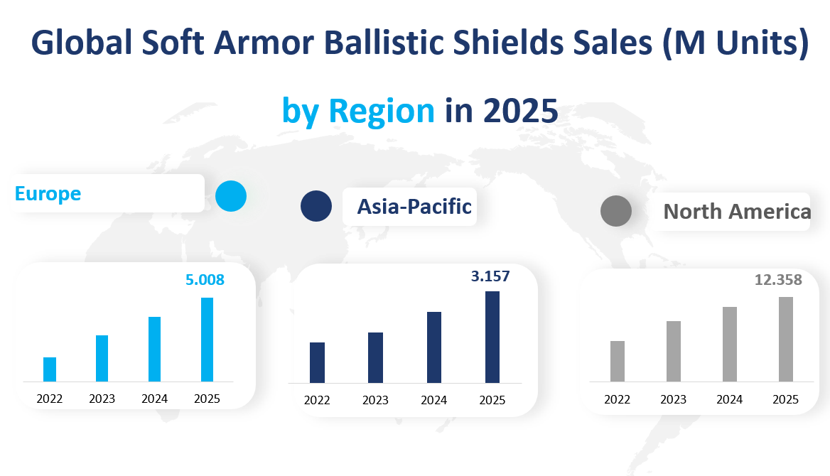 2025 年全球各地区软装甲防弹盾销量（百万套）
