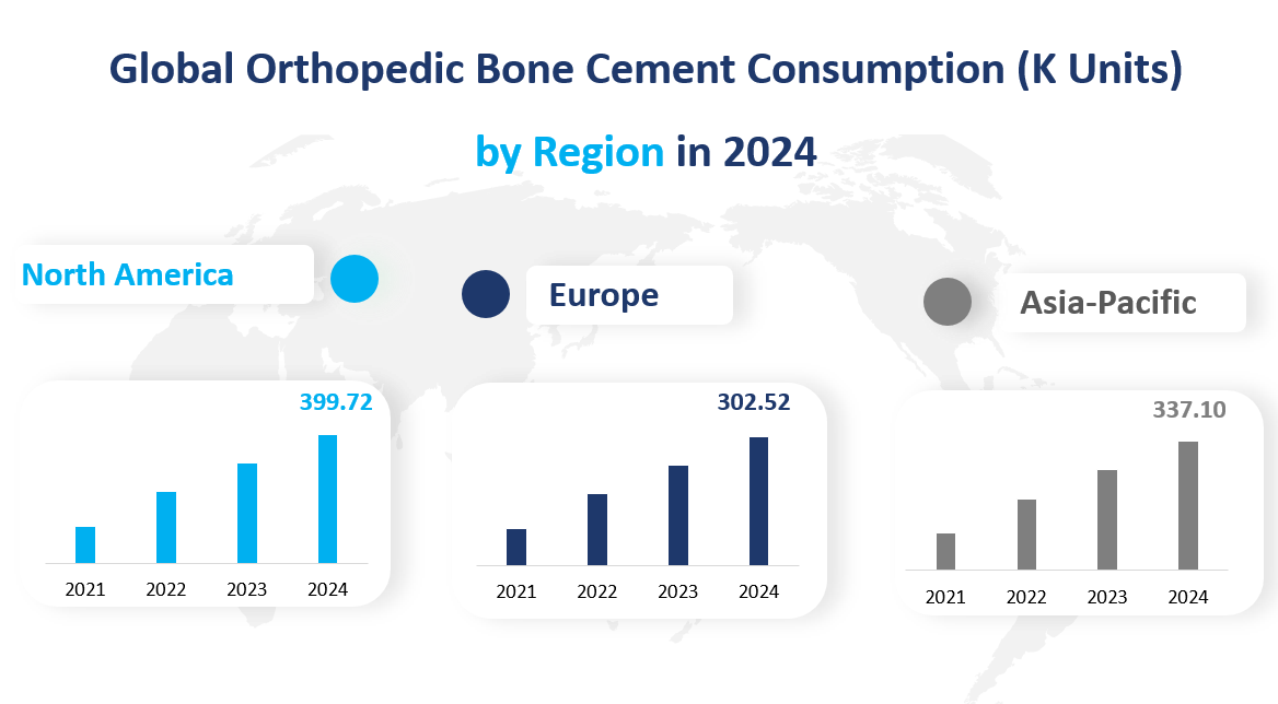 Consommation du marché mondial du ciment osseux orthopédique (K unités) par région en 2024