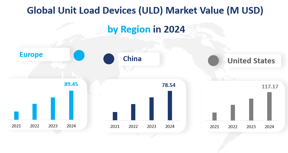 Global Unit Load Devices (ULD) Market Value (M USD) by Region in 2024