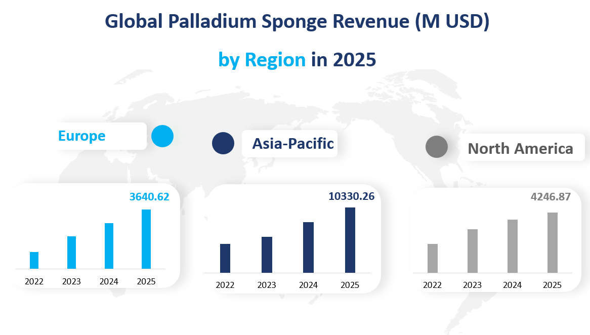 Weltweiter Palladiumschwamm-Umsatz (Mio. USD) nach Regionen im Jahr 2025