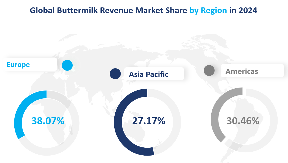 Global Buttermilk Revenue Market Share by Region in 2024