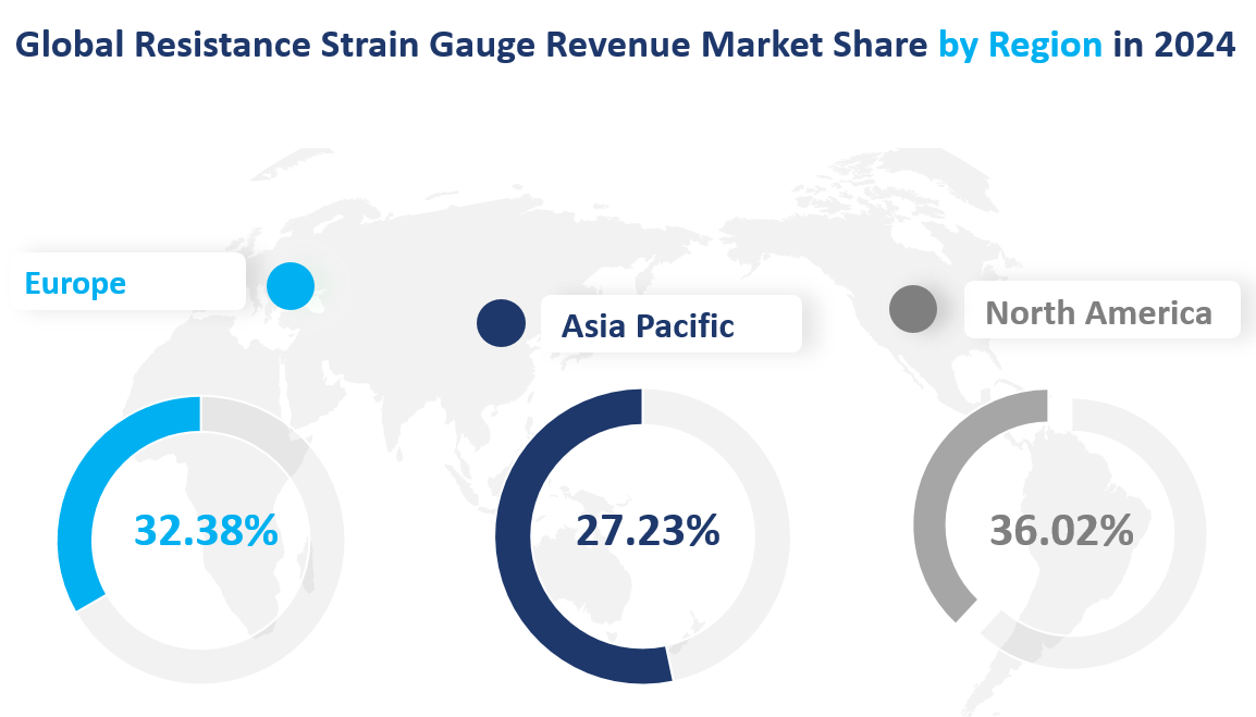 Global Resistance Strain Gauge Revenue Market Share by Region in 2024