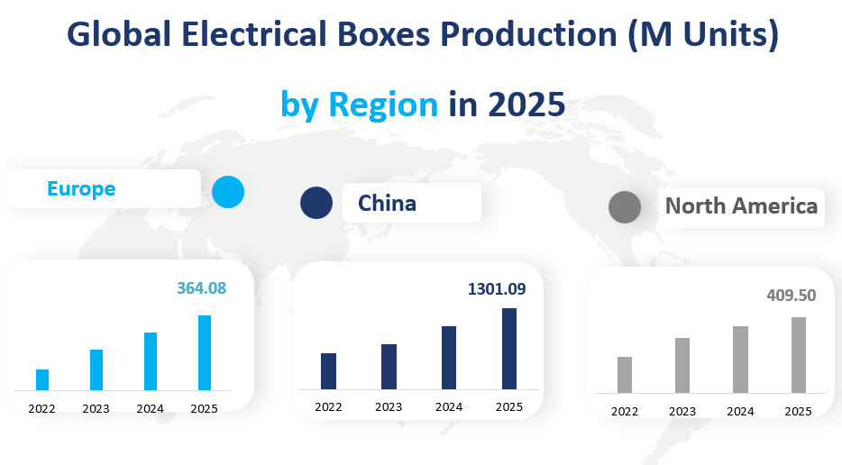 Electrical Boxes