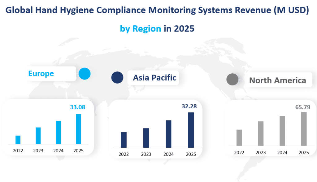 Global Hand Hygiene Compliance Monitoring Systems Revenue by Region in 2025