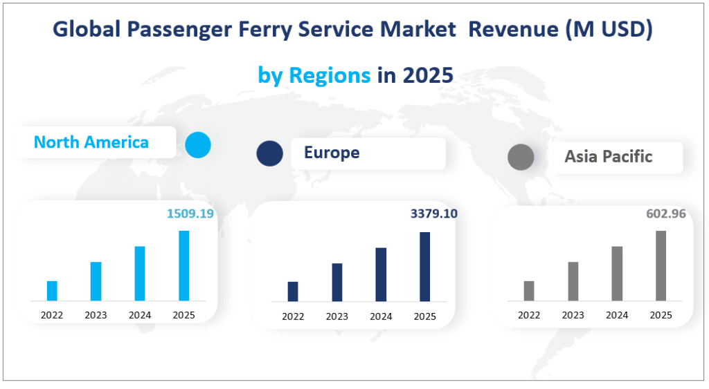 Global Passenger Ferry Service Market  Revenue (M USD)  by Regions in 2025