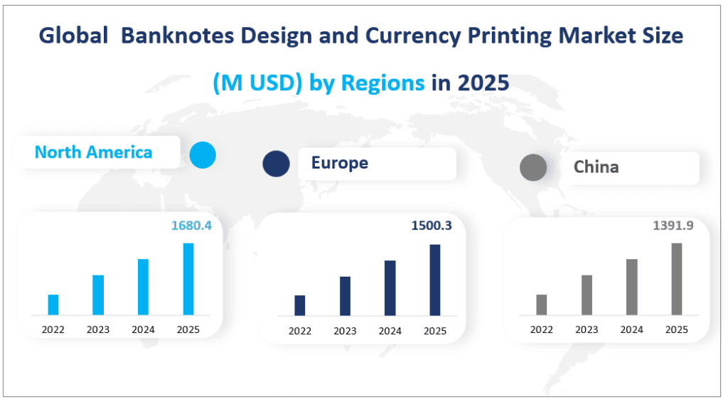 Global  Banknotes Design and Currency Printing Market Size
(M USD) by Regions in 2025
