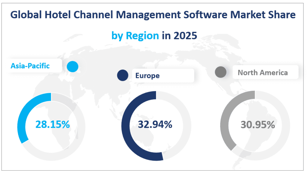 Global Hotel Channel Management Software Market Share
 by Region in 2025
