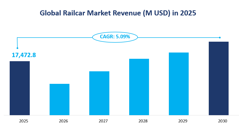 Railcar