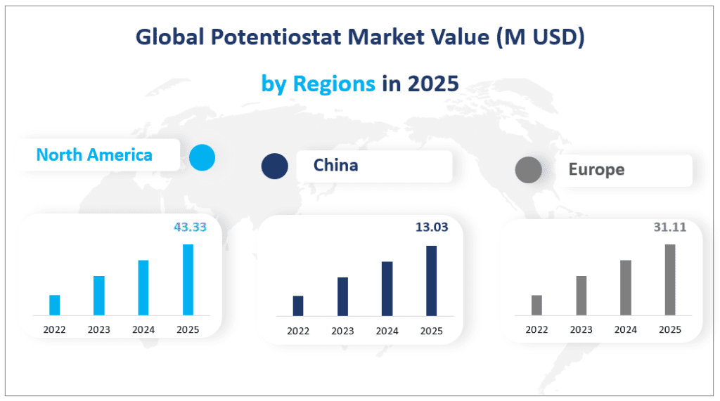 Global Potentiostat Market Value (M USD) 
by Regions in 2025
