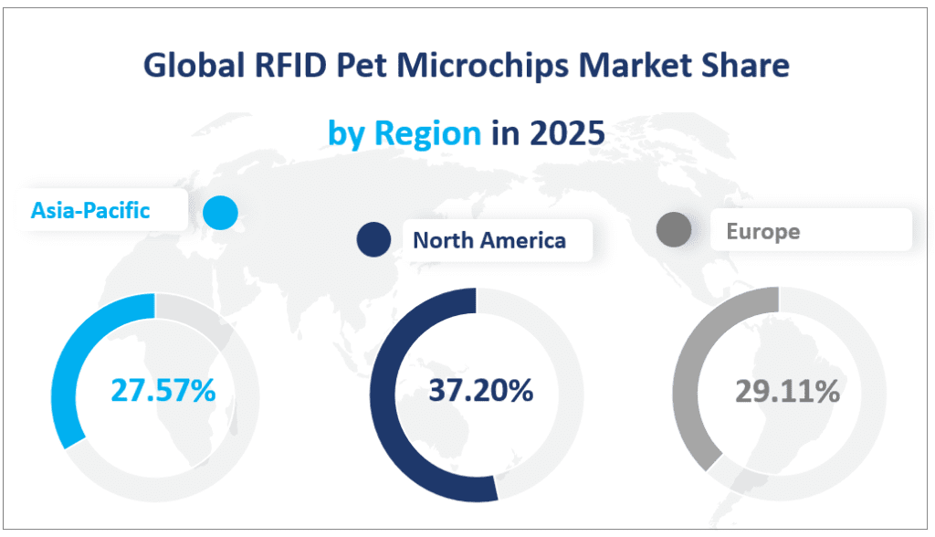 Global RFID Pet Microchips Market Share by Region in 2025