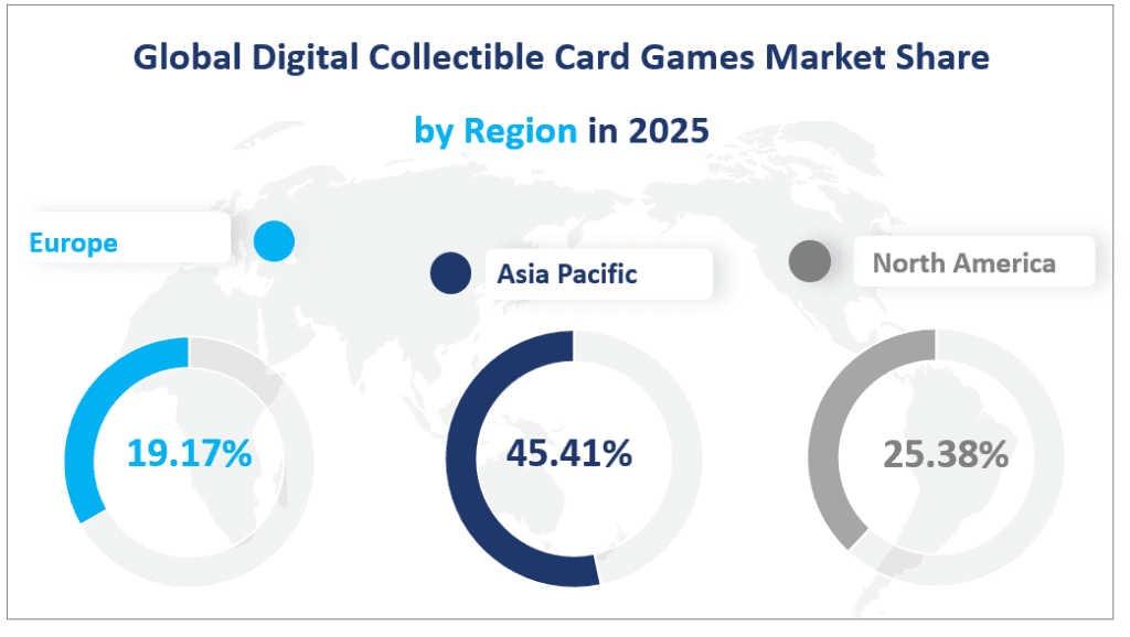 Global Digital Collectible Card Games Market Share by Region in 2025