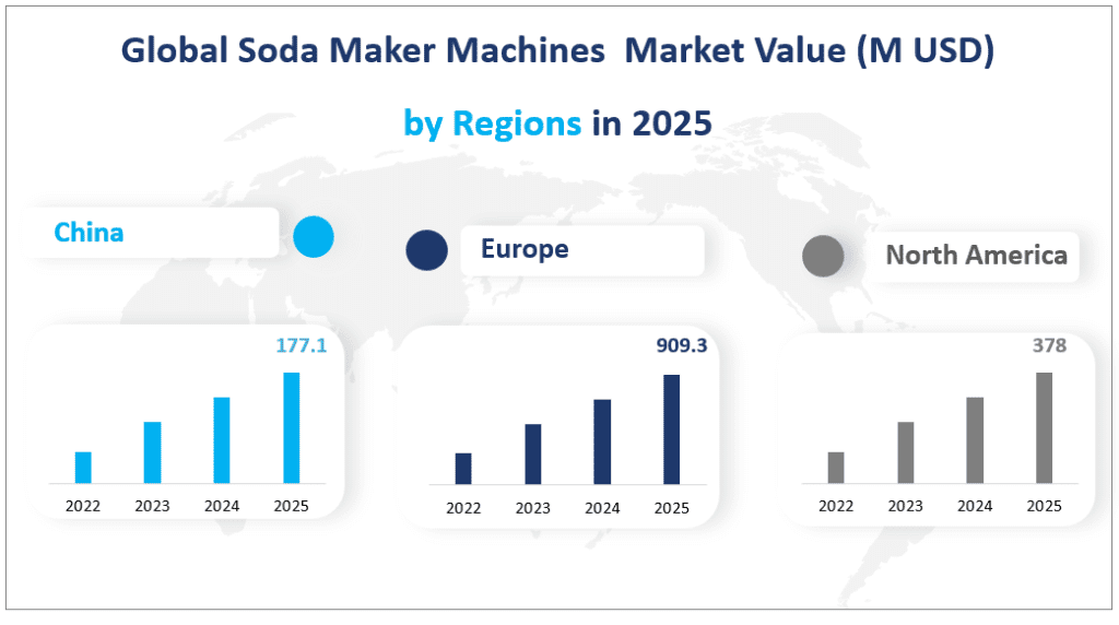 Global Soda Maker Machines  Market Value (M USD)by Regions in 2025