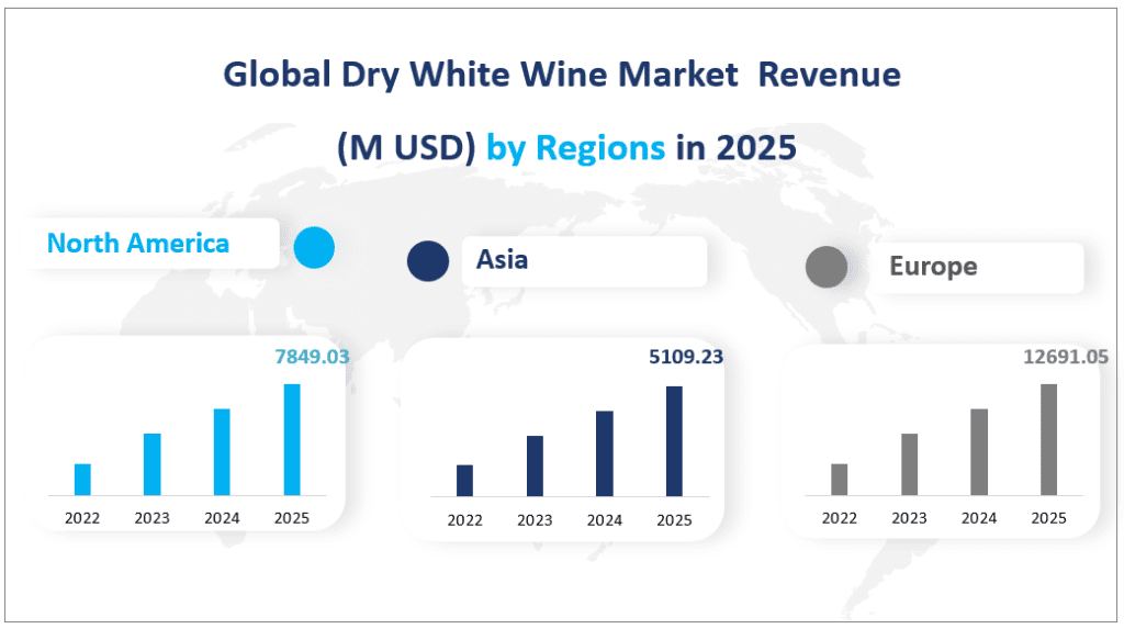 Global Dry White Wine Market  Revenue
 (M USD) by Regions in 2025
